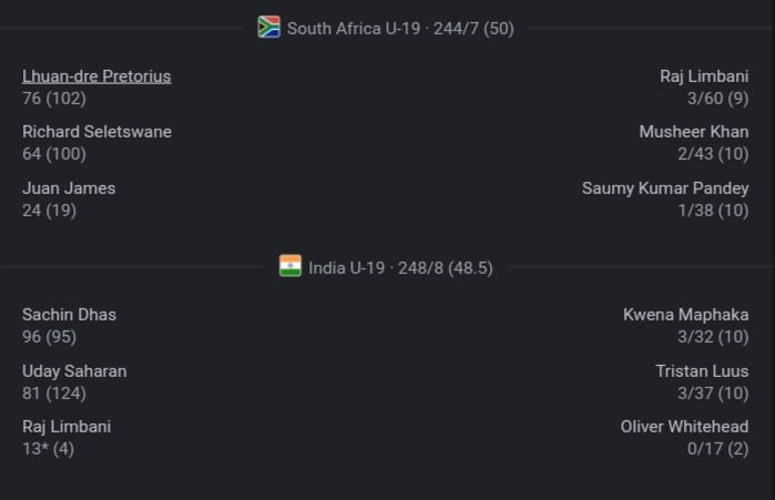 IND vs SA 