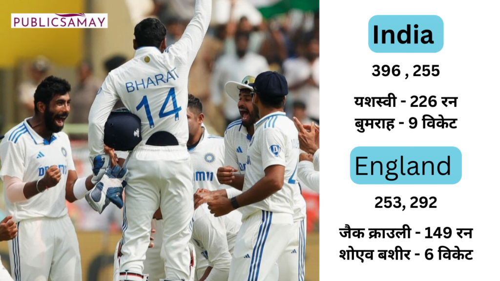 India vs England 2nd Test 