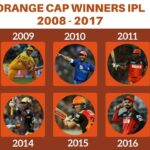 IPL Orange Cap winners list 2008 to 2023