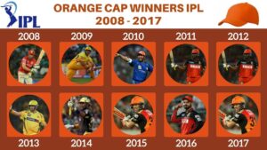 IPL Orange Cap winners list 2008 to 2023